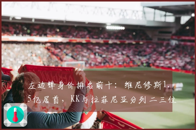 左边锋身价排名前十：维尼修斯1.5亿居首，KK与拉菲尼亚分列二三位
